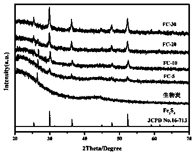 Compound material used for hexavalent chromium removal and preparation method thereof