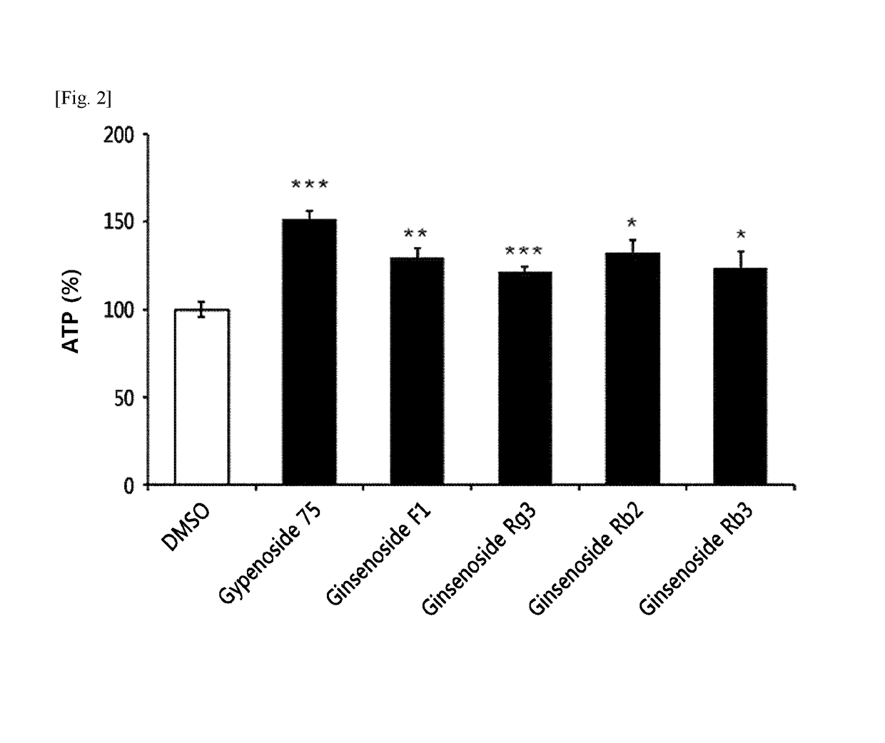 Anti-diabetic effects of gypenoside 75