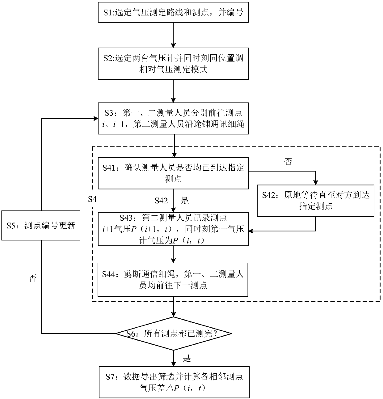 Coal mine underground roadway air pressure difference synchronous rapid determination method