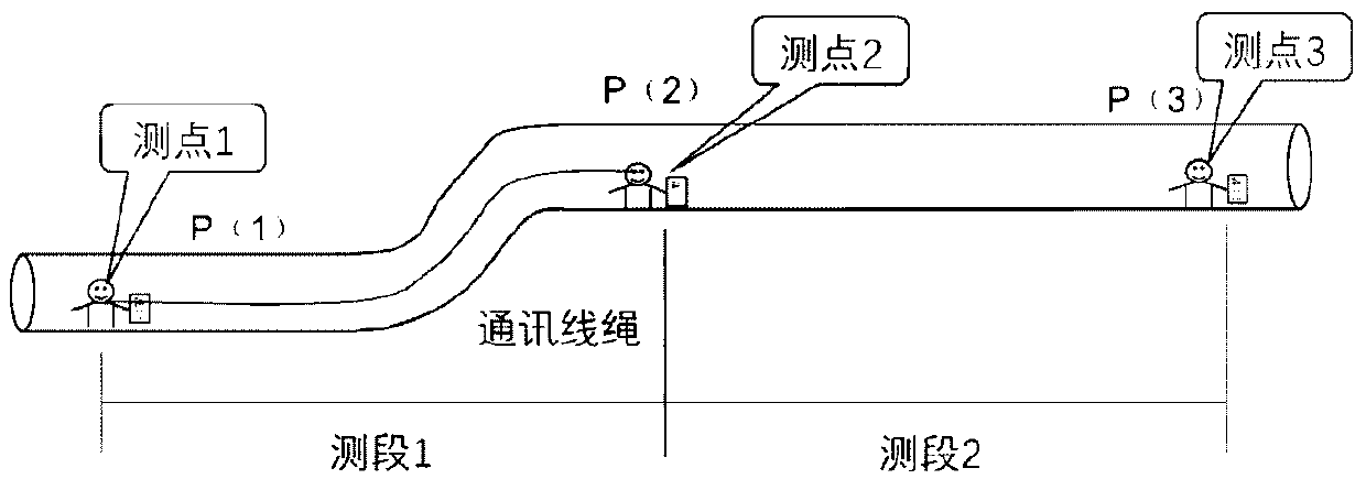 Coal mine underground roadway air pressure difference synchronous rapid determination method