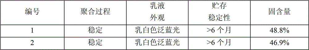 Rear cross-linking heatproof emulsion pressure-sensitive adhesive and method for producing same