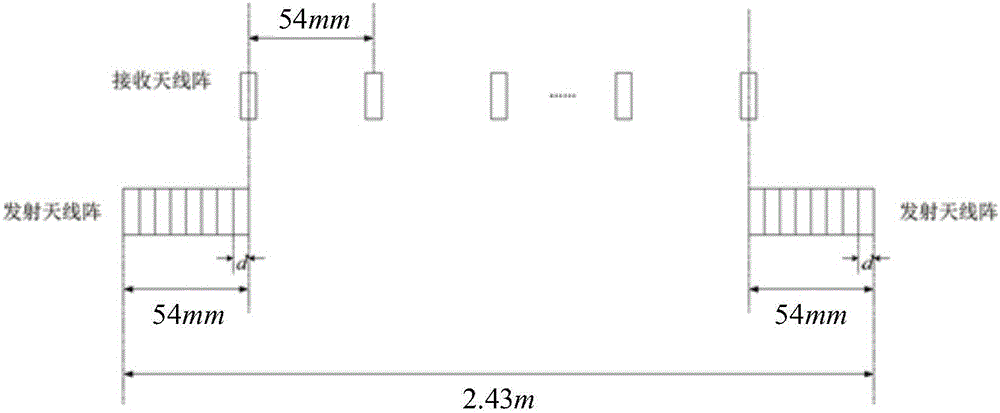 Method for reducing MIMO imaging radar near-field grating lobes