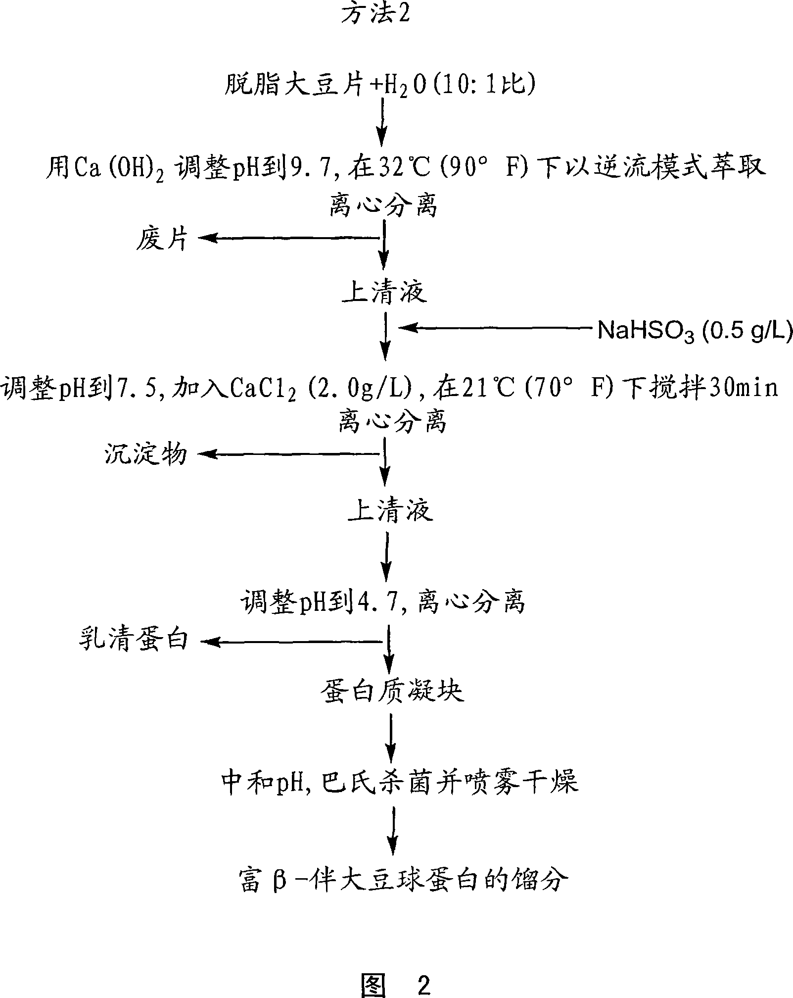 Glycinin-rich and beta-conglycinin-rich protein fractions