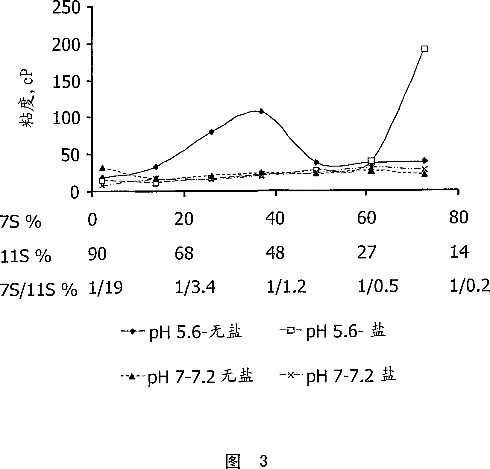 Glycinin-rich and beta-conglycinin-rich protein fractions