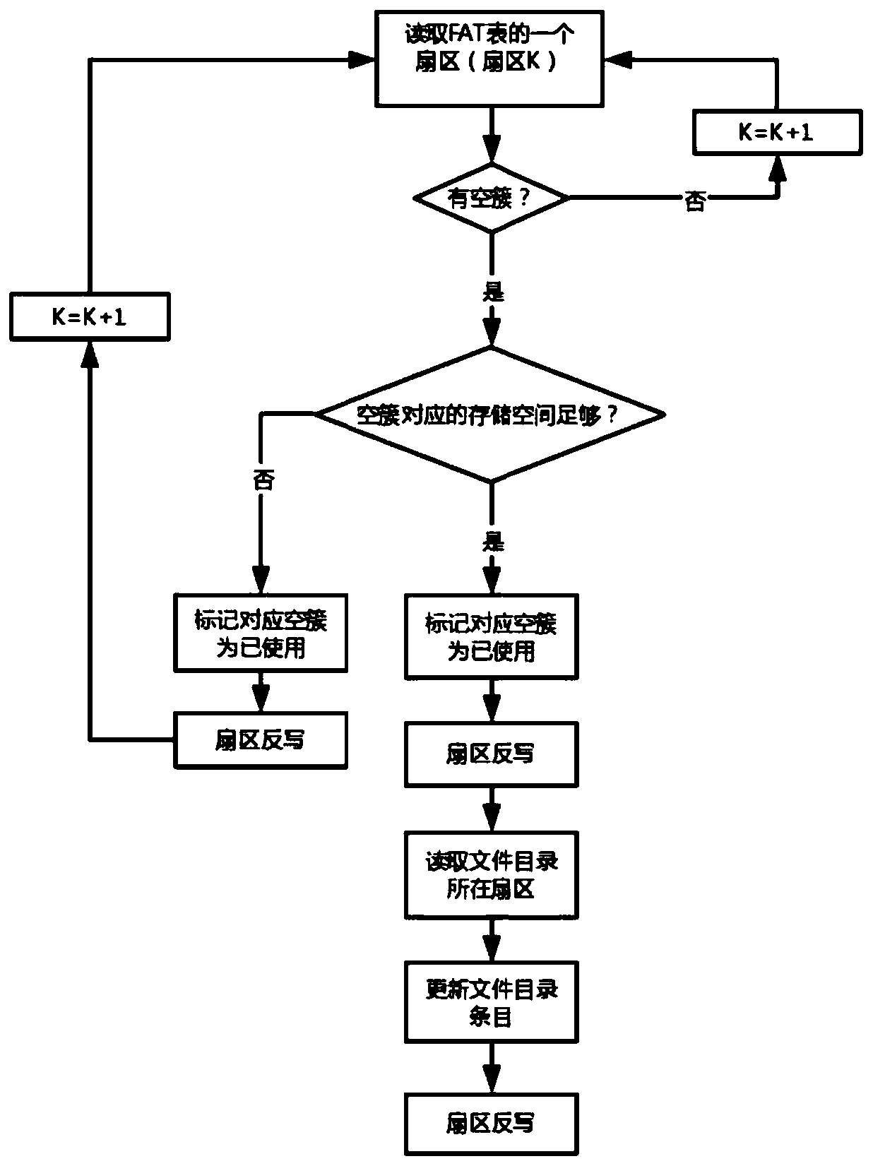 Method for efficiently storing log files in single-chip microcomputer system