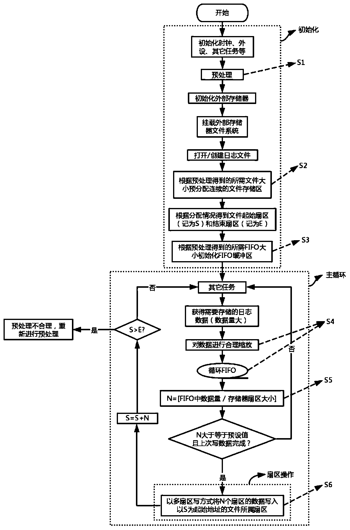 Method for efficiently storing log files in single-chip microcomputer system