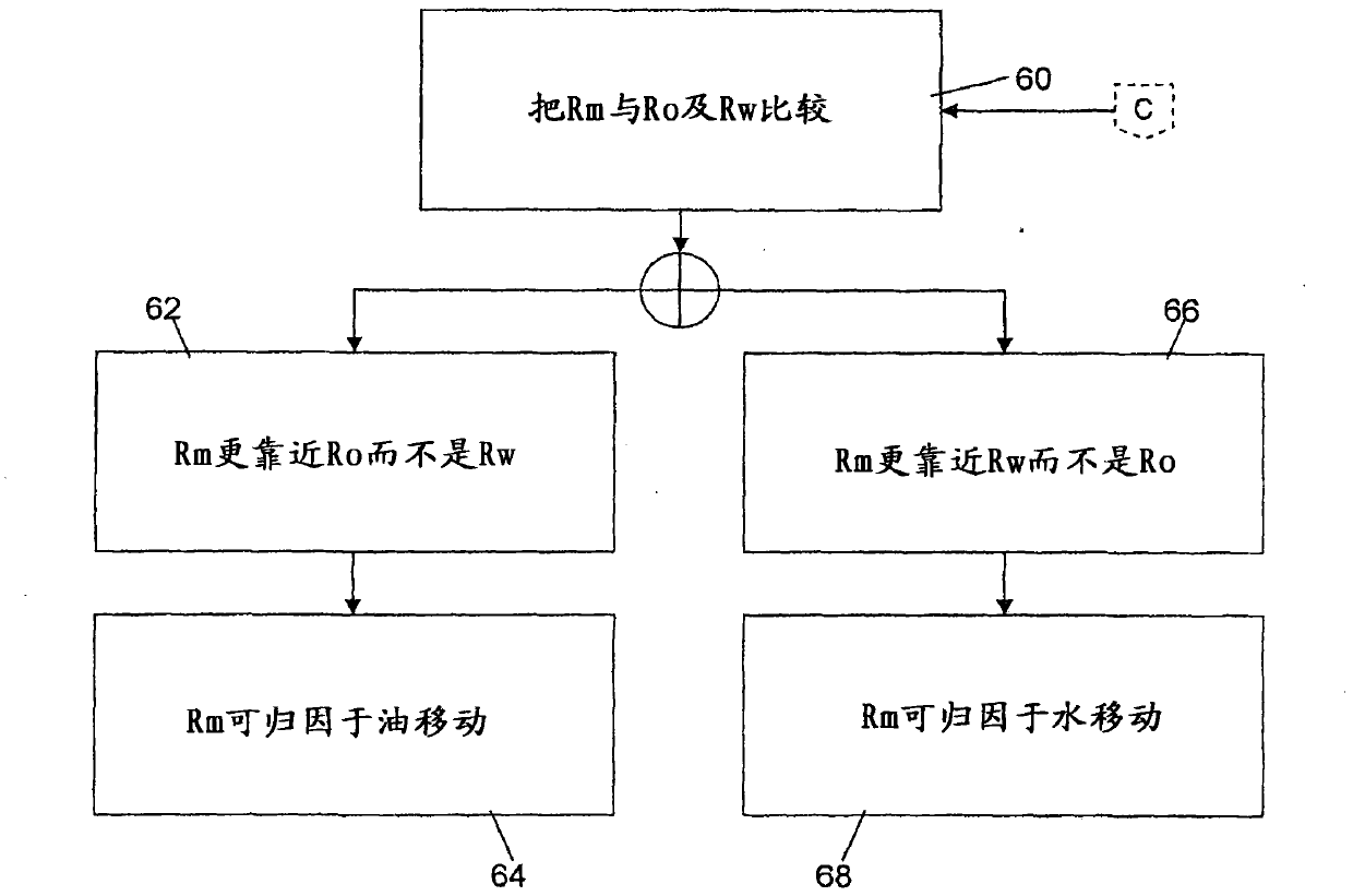 Monitoring of reservoir fluid moving along flow pathways in a producing oil field using passive seismic emissions