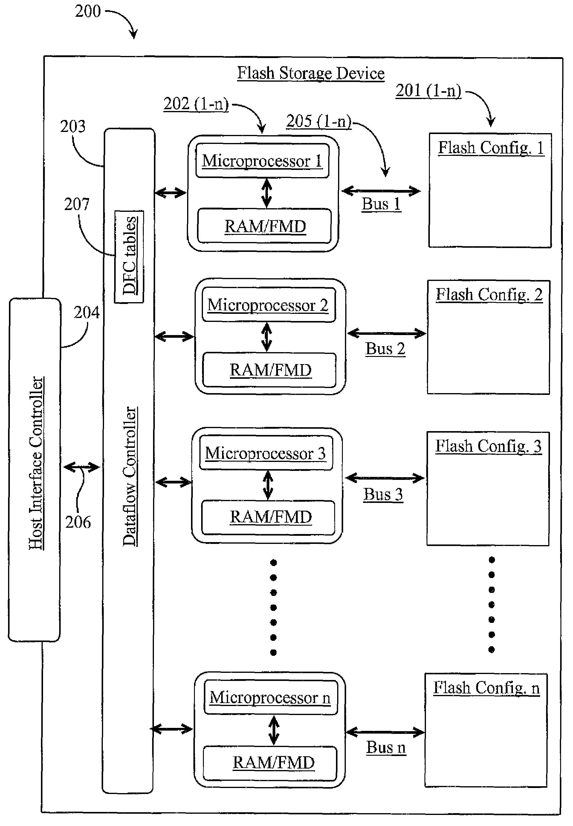 Multi-Processor Flash Memory Storage Device and Management System