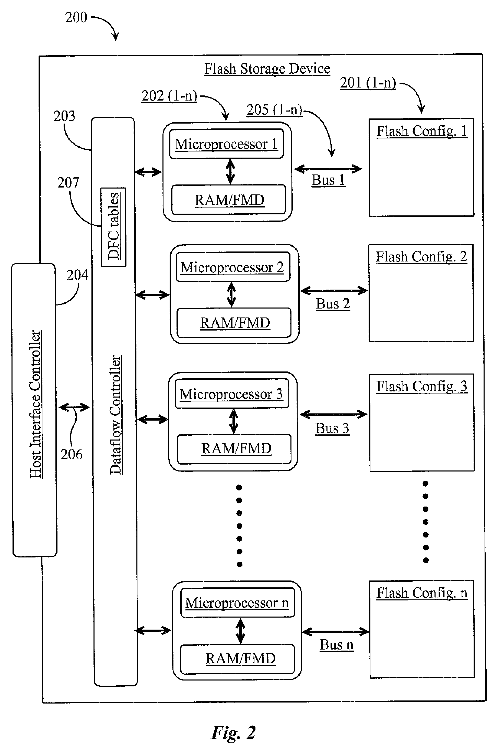 Multi-Processor Flash Memory Storage Device and Management System