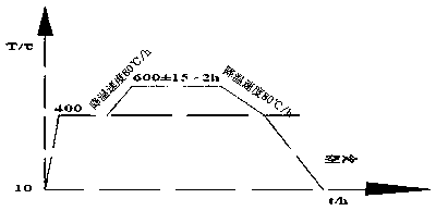 Non-strengthening heat treatment construction technology for over-sized device aerial strength weld