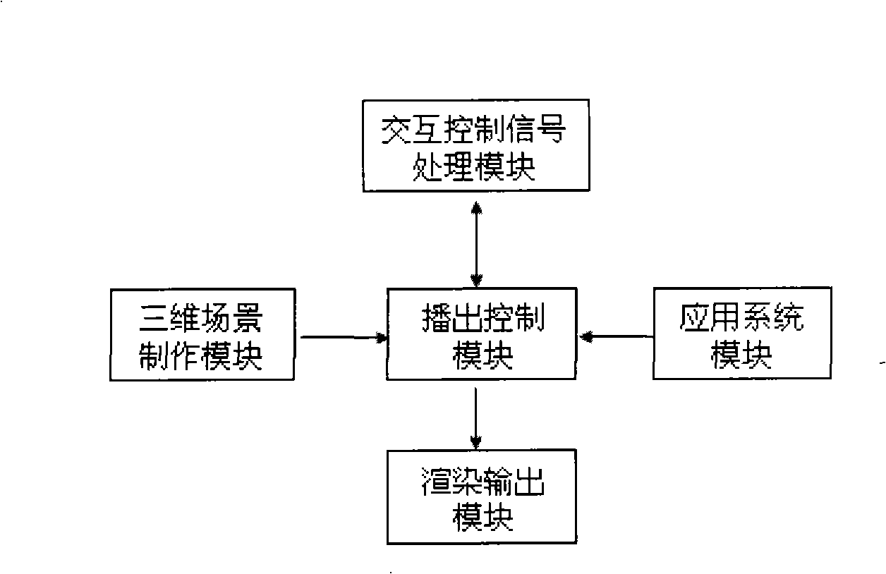 System for implementing remote control interaction in virtual three-dimensional scene