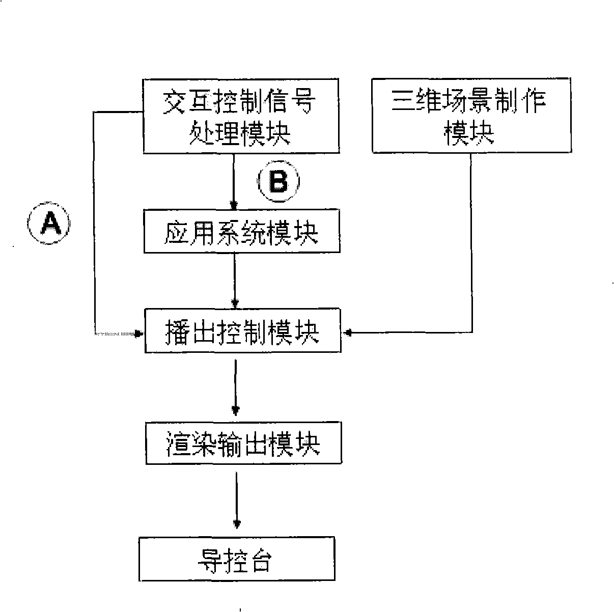 System for implementing remote control interaction in virtual three-dimensional scene