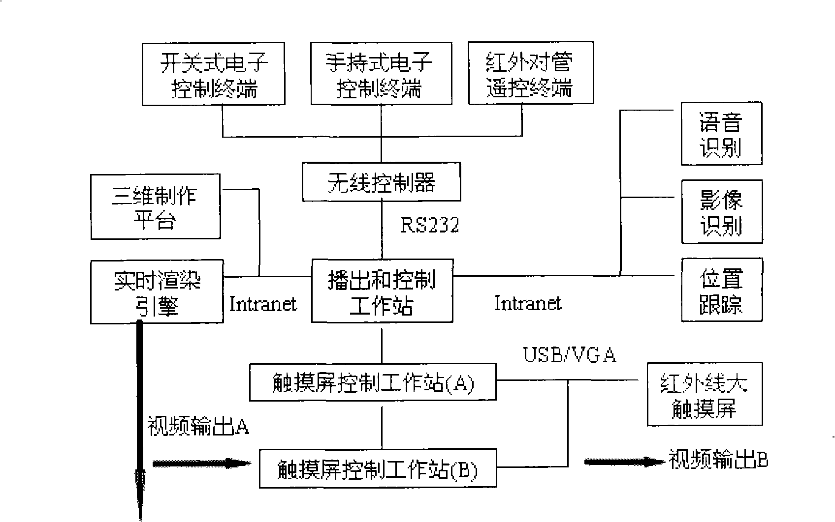 System for implementing remote control interaction in virtual three-dimensional scene