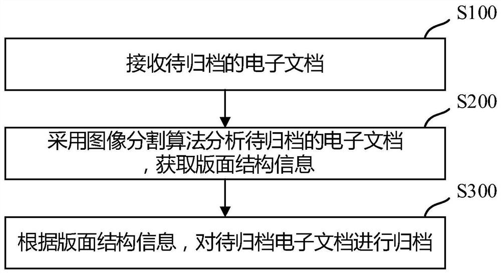 Electronic document filing method and device