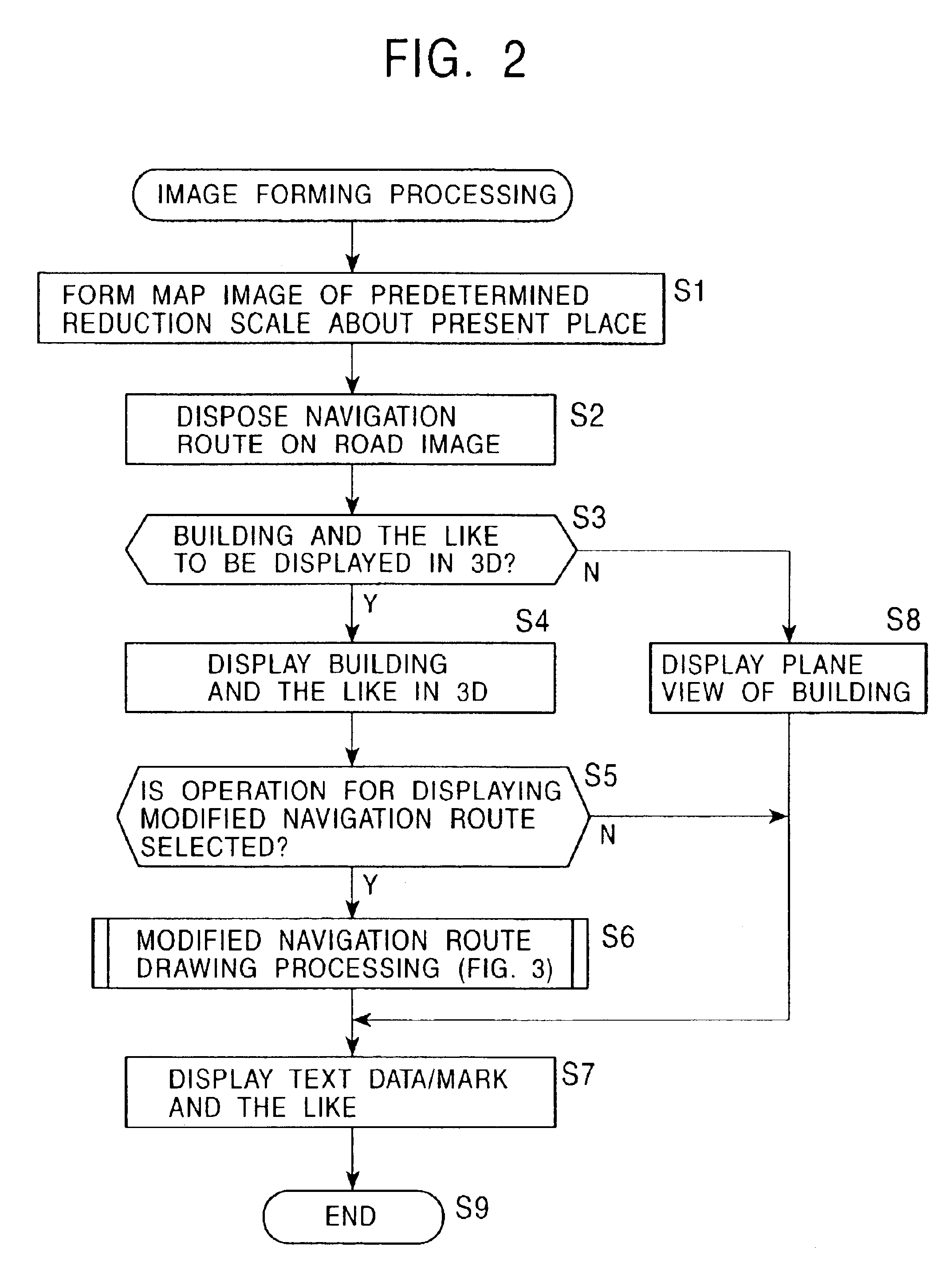 Navigation apparatus