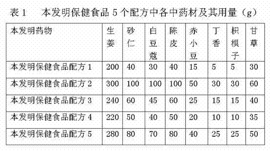 Health-care food with functional of relieving effects of alcohol