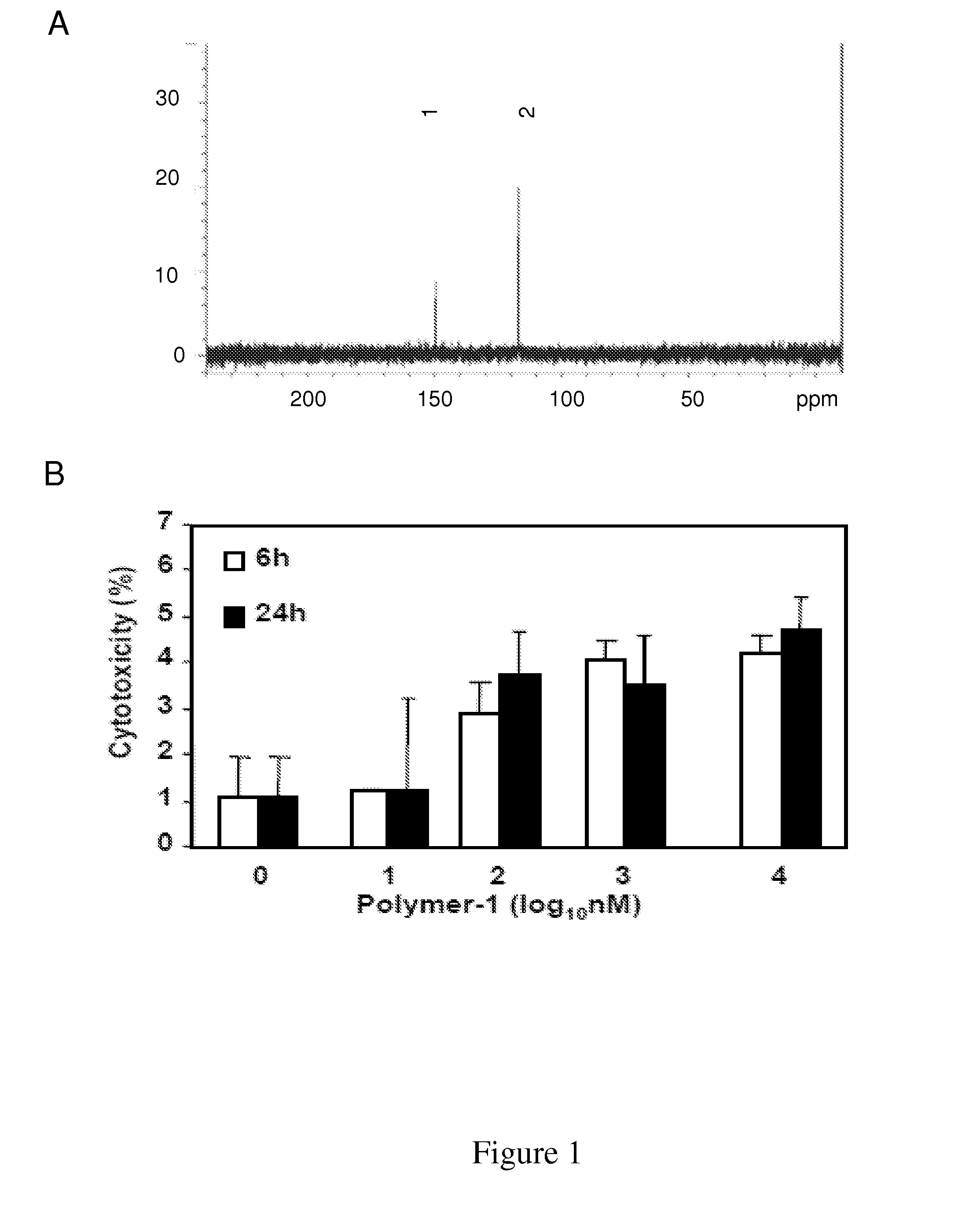 Novel self-assembling polyphenol-quinonoid polymer derivatives and uses thereof