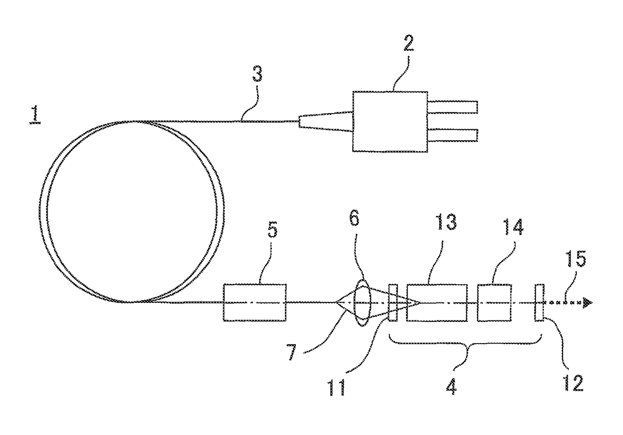 Laser light emitting device having a mode scrambler for unifying light intensity distribution