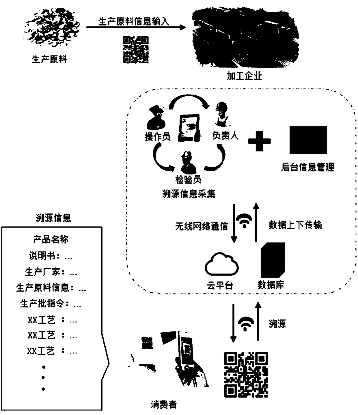 Product traceability system