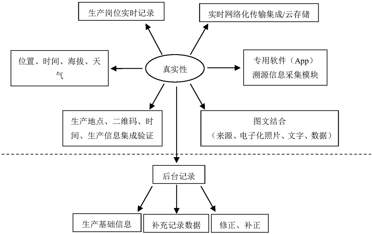 Product traceability system