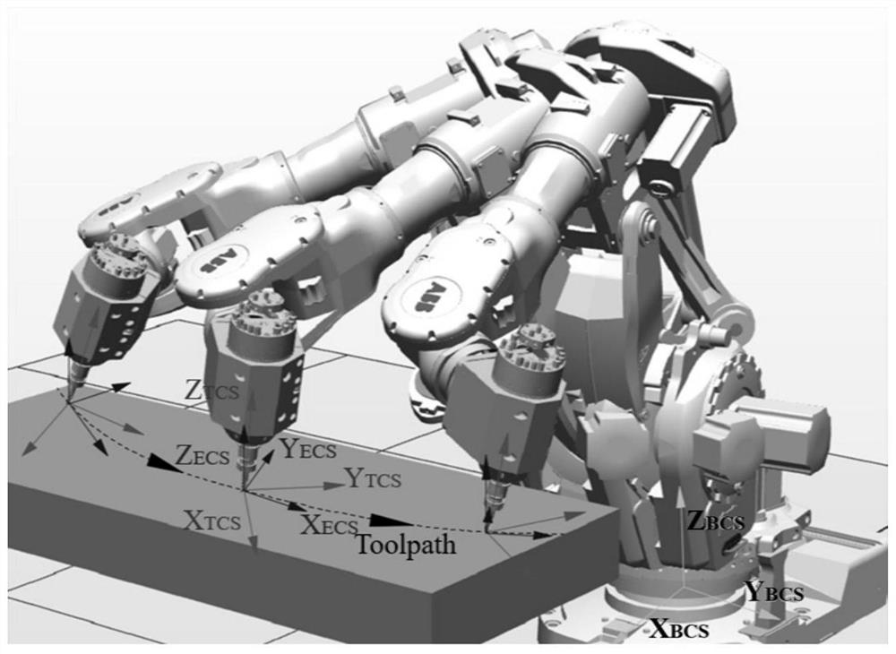 Multi-constraint robot milling attitude planning method and system based on potential field method