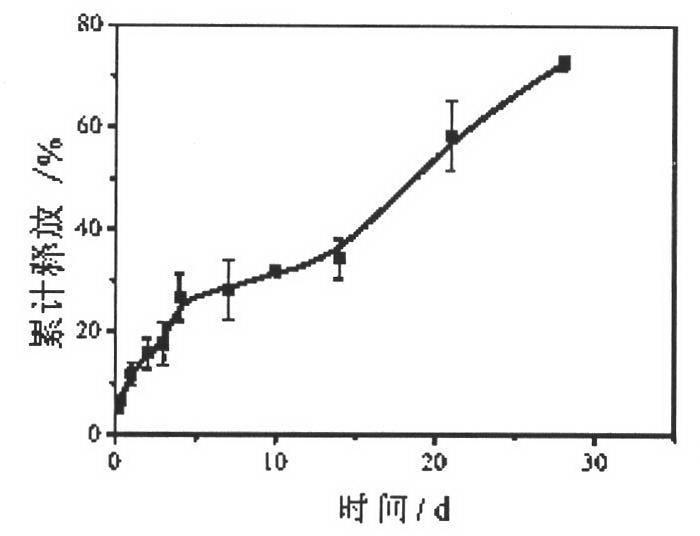 Hernia patch solid-supported with antibiotic and preparation method