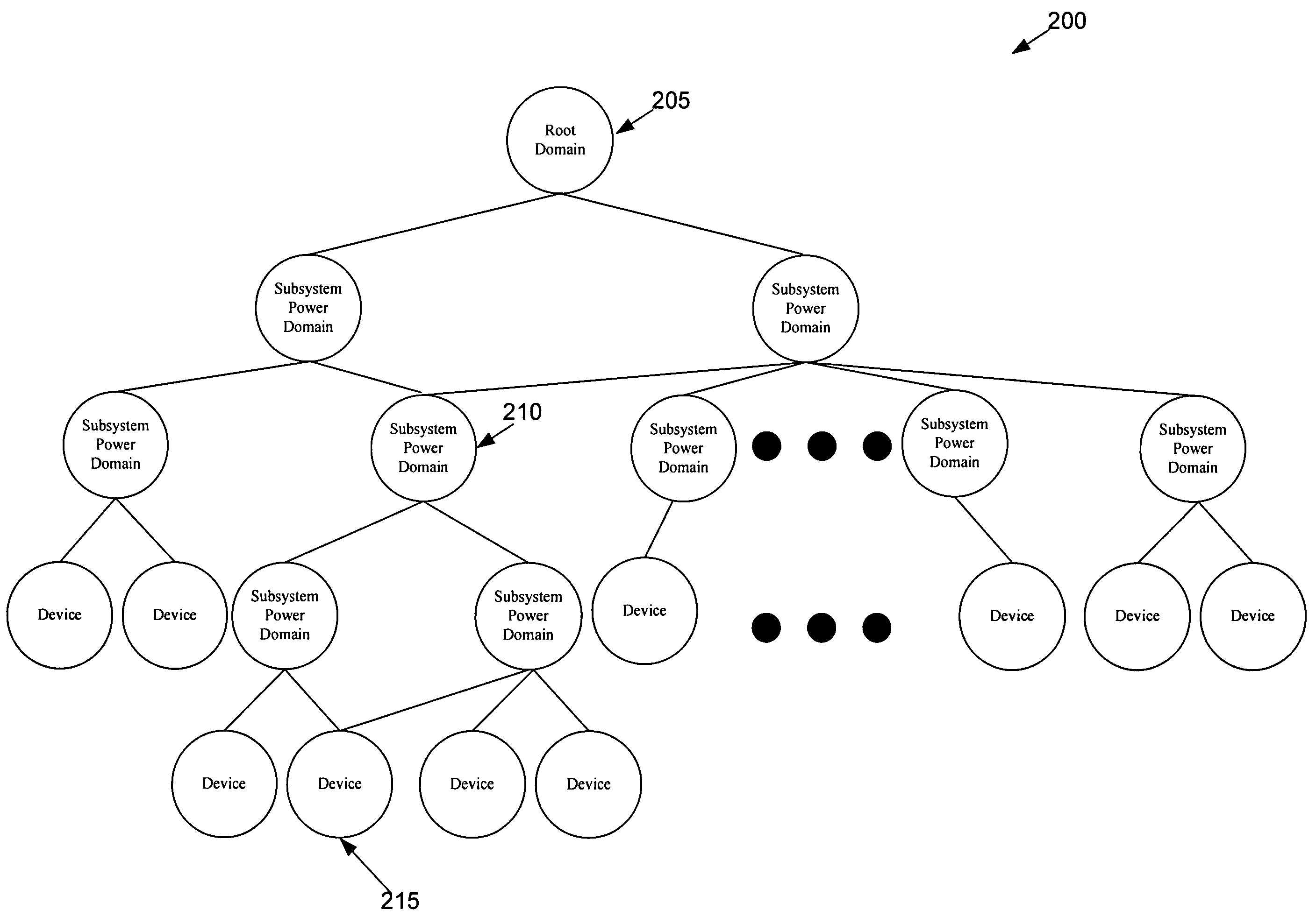 Method and apparatus for managing power in computer systems