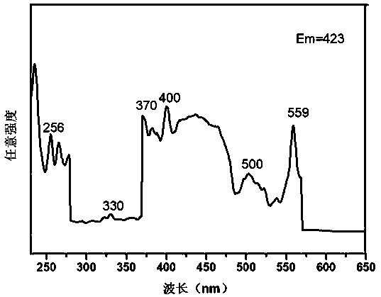 Natural albite luminescent material doped with rare earth ions and preparation method and application of material