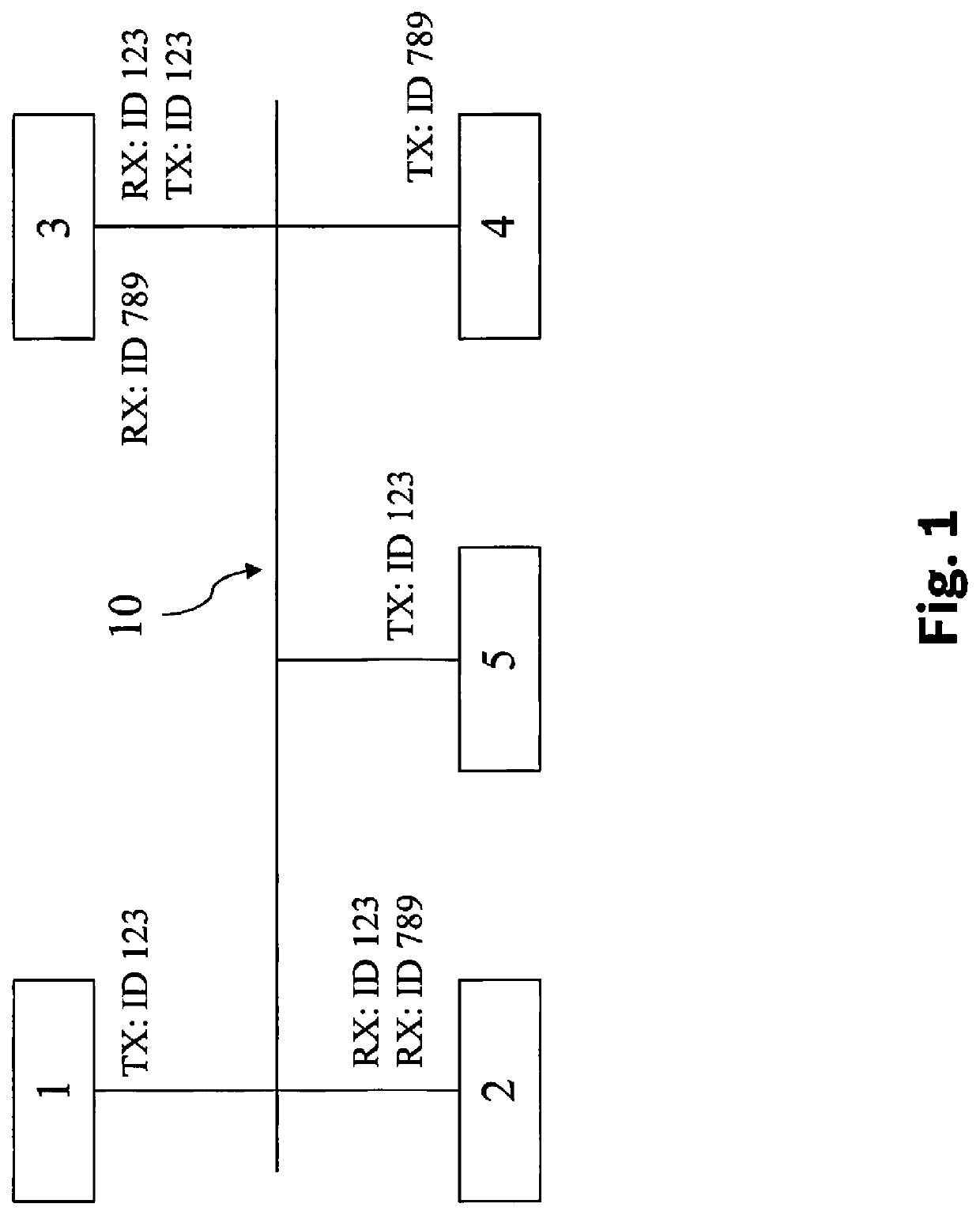 Method and device for operating a bus system