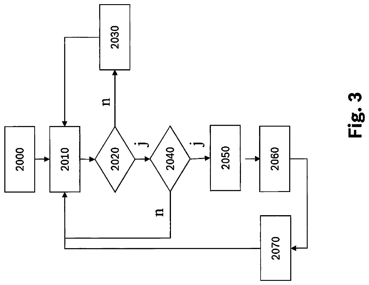 Method and device for operating a bus system