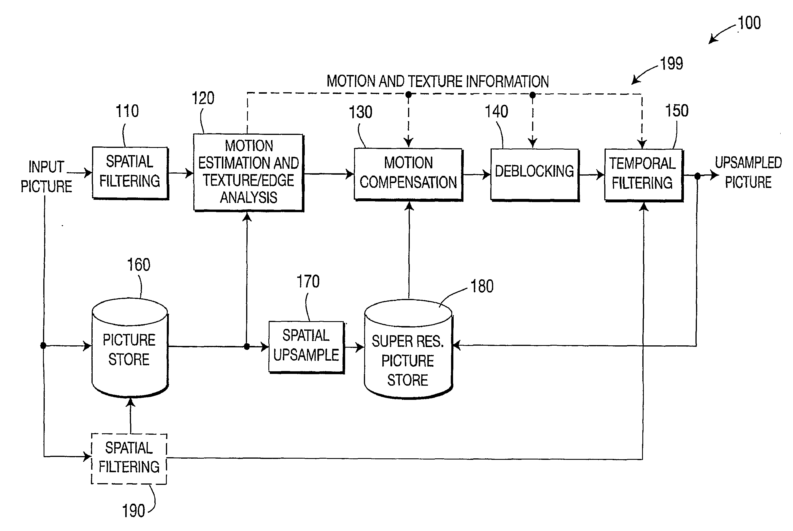 Method and Apparatus for Edge-Based Spatio-Temporal Filtering