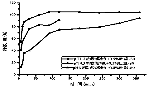 Curcumin solid dispersion and preparation method and application thereof