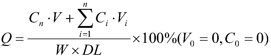 Curcumin solid dispersion and preparation method and application thereof