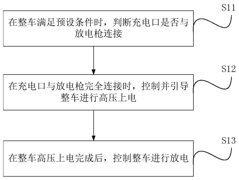 Electric vehicle, vehicle-to-vehicle charging method, device and equipment