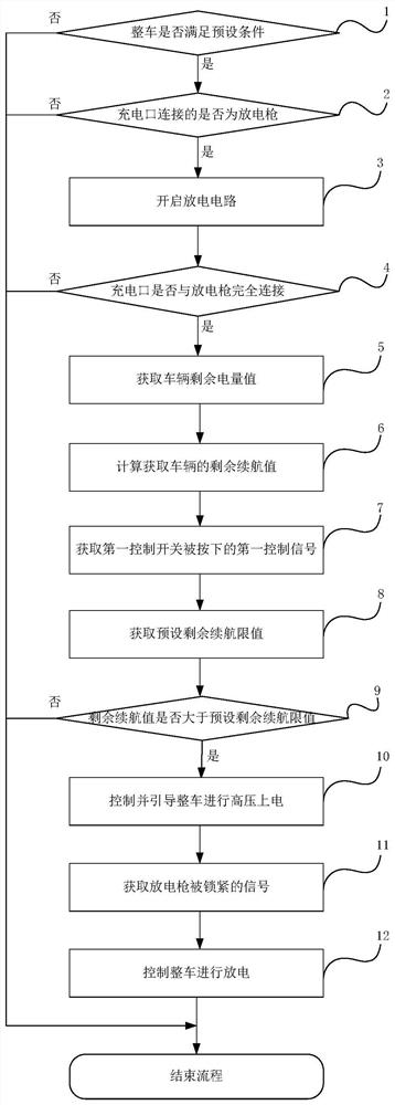 Electric vehicle, vehicle-to-vehicle charging method, device and equipment