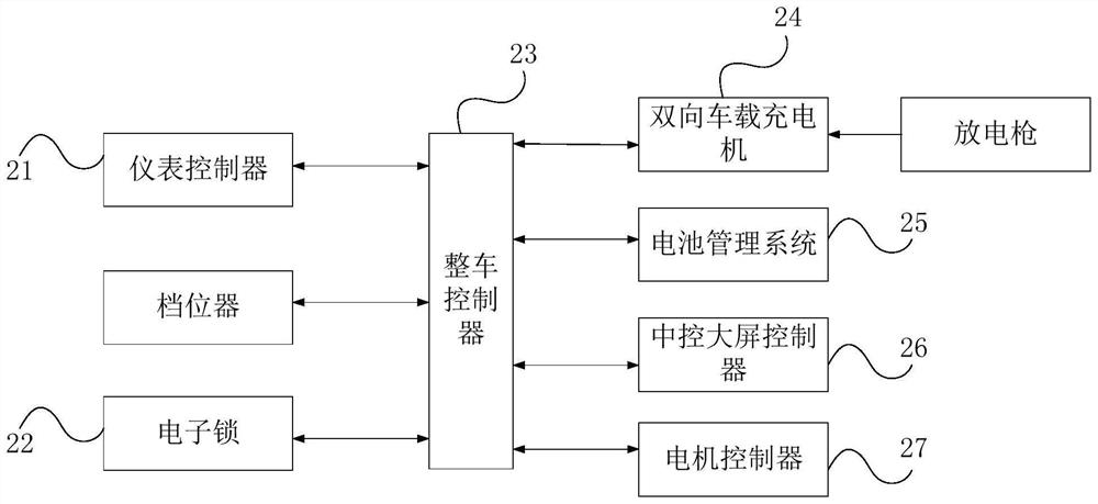 Electric vehicle, vehicle-to-vehicle charging method, device and equipment