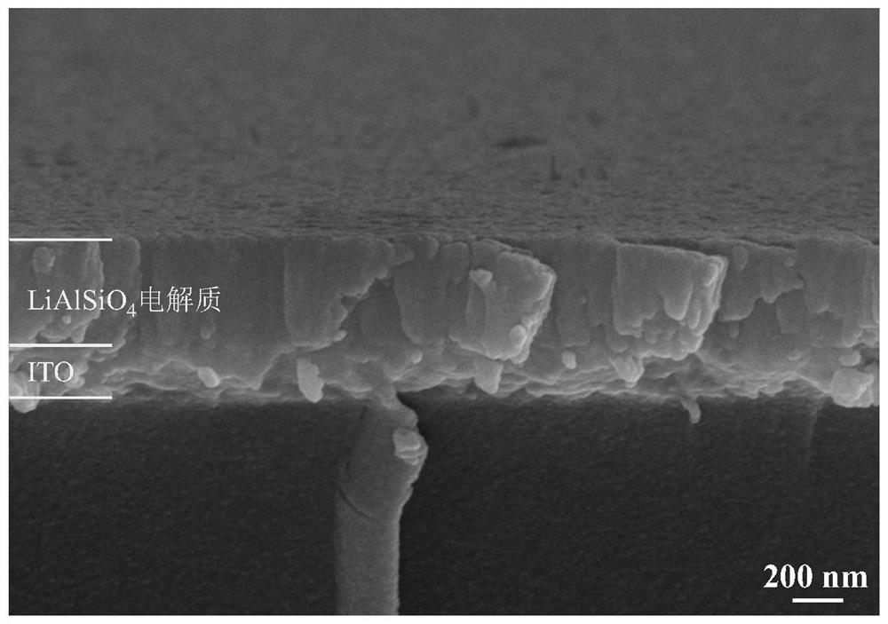 All-solid-state electrochromic device taking lithium aluminum silicate as electrolyte layer and preparation method of all-solid-state electrochromic device