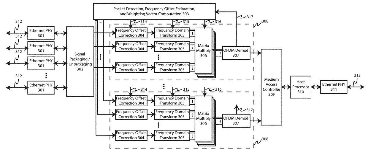 System and method for simultaneous communication with multiple wireless communication devices