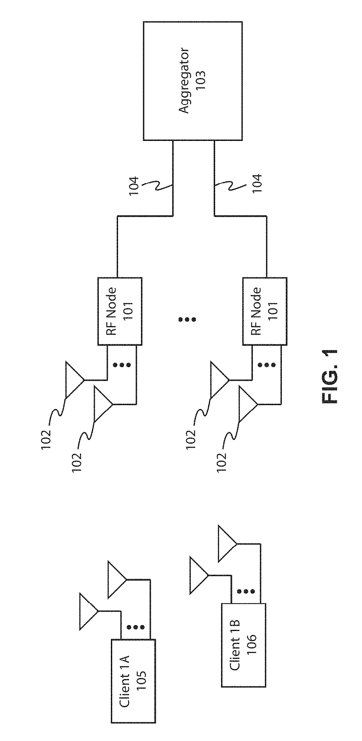 System and method for simultaneous communication with multiple wireless communication devices