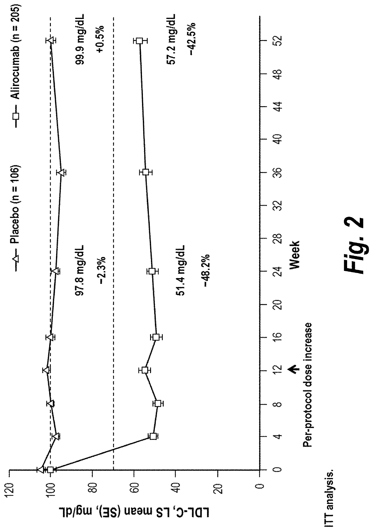 Methods for treating high cardiovascular risk patients with hypercholesterolemia