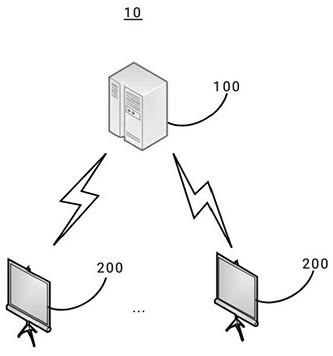 Big data processing method based on artificial intelligence and cloud computing and cloud service center