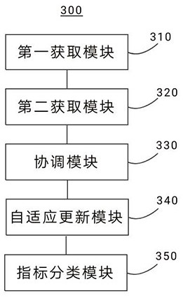 Big data processing method based on artificial intelligence and cloud computing and cloud service center