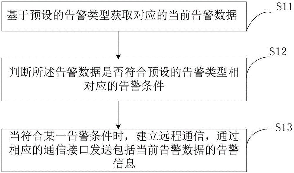 Intelligent wearable apparatus and alarm method, system