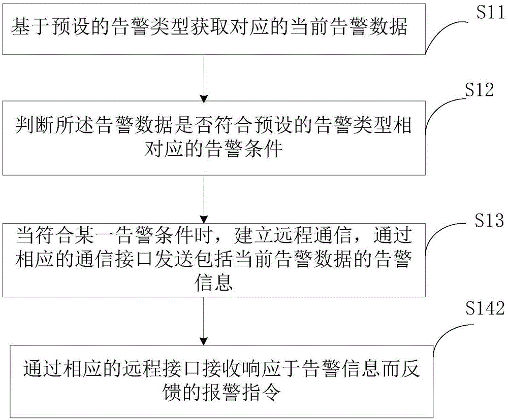 Intelligent wearable apparatus and alarm method, system