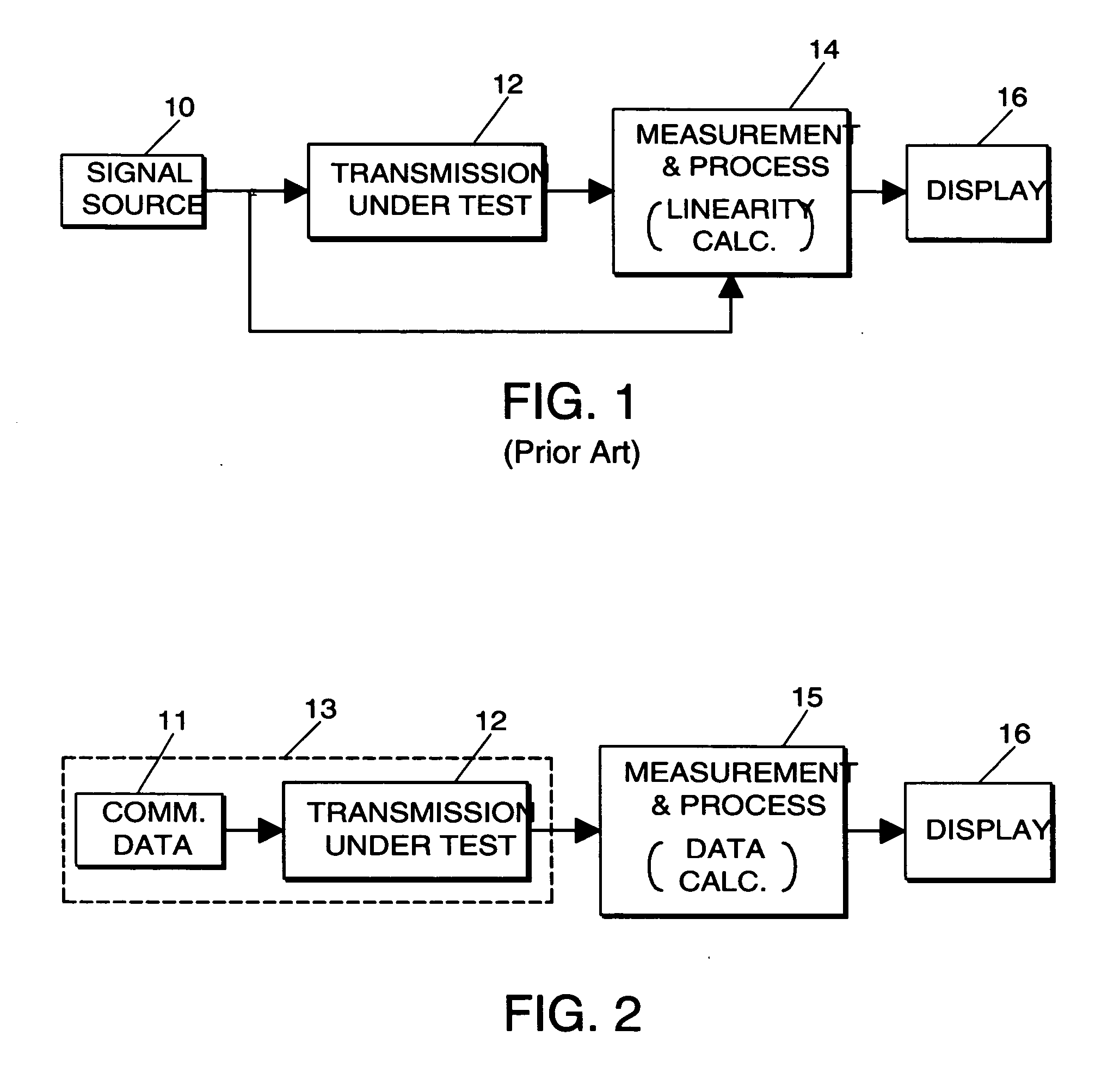 Characteristic measurement system for a digital modulation signal transmission circuit