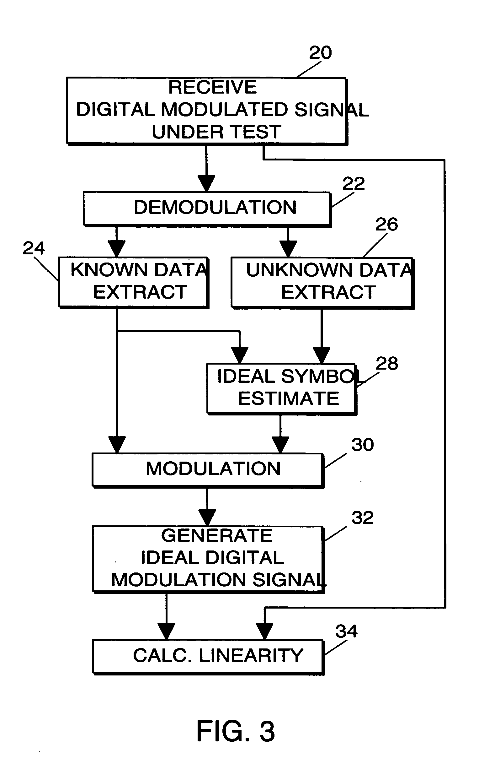 Characteristic measurement system for a digital modulation signal transmission circuit