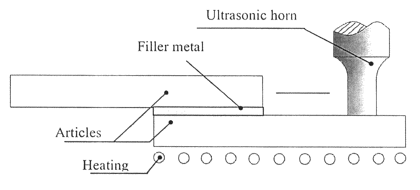 Ultrasonic brazing of aluminum alloy and aluminum matrix composite