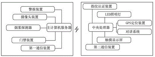 Community management computer system