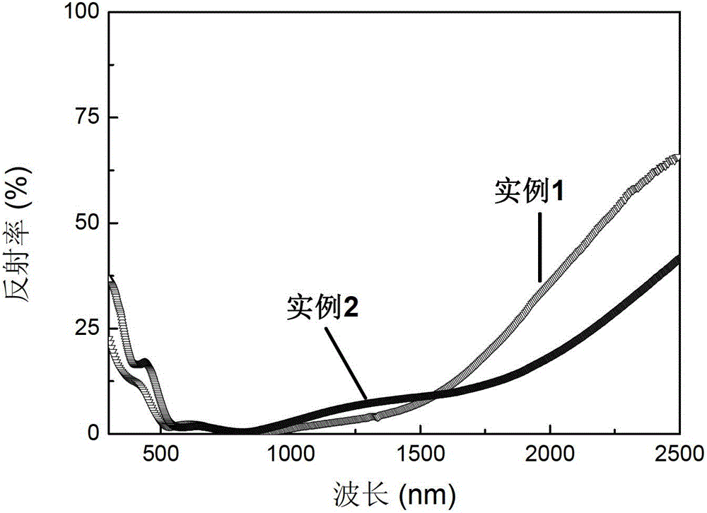 Solar Spectrum Selective Absorbing Coating and Its Preparation Method and Application