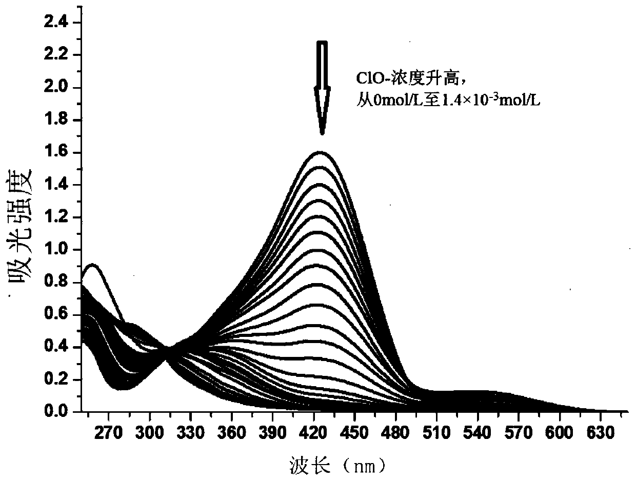 Application of a kind of colorimetric probe